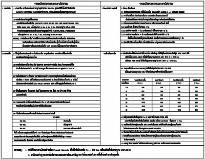 รายการประกอบแบบ